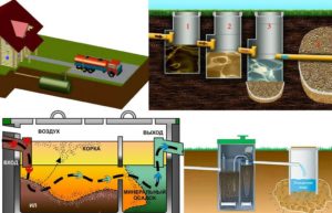 Установка септиков: тонкости эксплуатации и рекомендации по монтажу