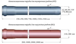 Сантехнические трубы: разновидности конструкций и их диаметры