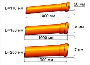 Как определить необходимый диаметр канализационной трубы?