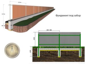 Фундамент под забор: разновидности и особенности