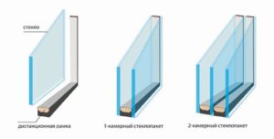 Как правильно выбрать стеклопакет?