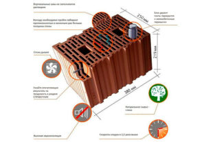 Щелевой кирпич: виды и технические характеристики