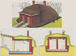 Тонкости процесса проектирования и возведения погреба