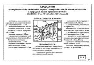 Размеры шва в кирпичной кладке по СНиП