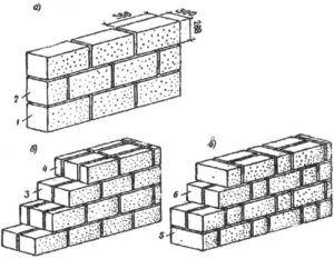 Виды кирпичной кладки и особенности ее возведения