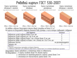 Характеристика кирпича по ГОСТу