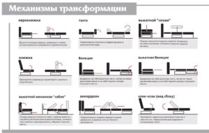 Механизмы трансформации диванов