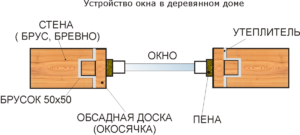 Окна в брусовом доме: правила выбора и технология монтажа