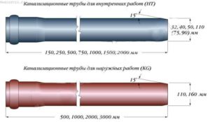 Характеристики и тонкости подбора канализационных труб диаметром 110 мм