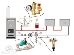 Группа безопасности для отопления: устройство и монтаж конструкции