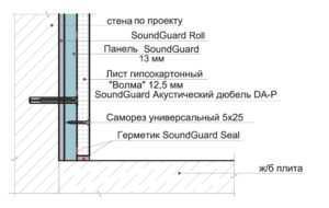 Современная звукоизоляция SoundGuard: особенности и применение