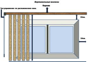 Установка вертикальных жалюзи