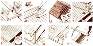 Монтаж ондулина: особенности материала и этапы работ