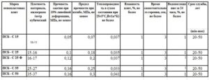 Пенополистирол толщиной 50 мм: характеристики и сфера применения