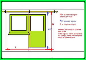 Какой длины и ширины должны быть шторы? Определяем высоту от пола