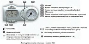 Разновидности газовых котлов Ferroli и рекомендации по их эксплуатации