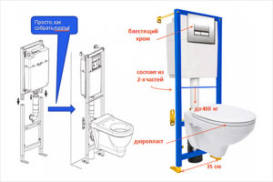 Установка подвесной и напольной инсталляции унитаза