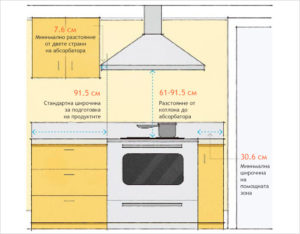 Как рассчитать расстояние от вытяжки до плиты?