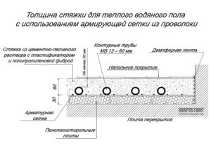 Какова минимальная толщина стяжки пола?