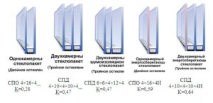 Особенности двухкамерных стеклопакетов