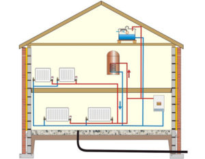 Отопление: виды, принцип работы, расчет и монтаж