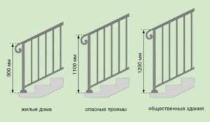 Какой должна быть высота перил на лестнице по ГОСТу?