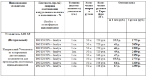 Какое значение имеет плотность утеплителя при выборе материала?