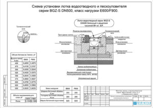 Водоотводные бетонные лотки: технические характеристики и способы монтажа