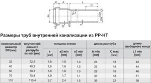 Размеры канализационных труб ПВХ: как подобрать подходящий вариант?