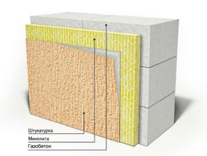 Утепление дома из газобетона: виды утеплителей и этапы монтажа