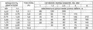 Как подобрать кабель для погружных насосов?