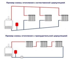 Разводка отопления: разновидности, схемы и правила выбора