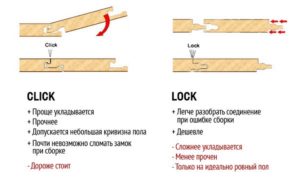 Виды замков ламината