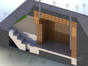 Тонкости процесса проектирования и возведения погреба