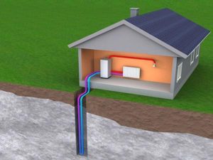 Геотермальное отопление: принцип работы, плюсы и минусы, тонкости построения
