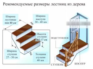 Оптимальные размеры лестницы в частном доме