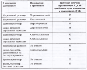 Звукоизоляционная вата: технические характеристики материалов