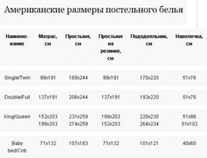 Двуспальное постельное белье – российские и европейские размеры