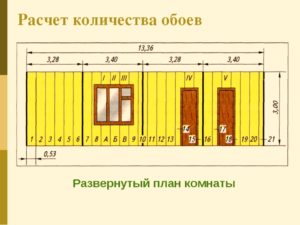 Как рассчитать количество обоев на комнату?