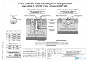 Водоотводные бетонные лотки: технические характеристики и способы монтажа