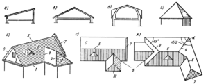 Мансардные крыши: виды и особенности конструкций