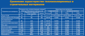 Полиуретановая пена: виды и технические характеристики