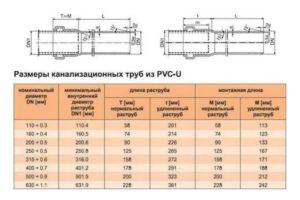 Металлопластиковые трубы: как выбрать подходящий размер?