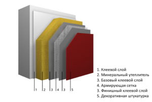 Популярные способы монтажа мокрого фасада