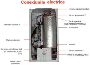 Электрические котлы Protherm: устройство и особенности эксплуатации