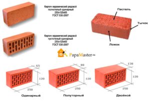 Характеристика и применение черного кирпича