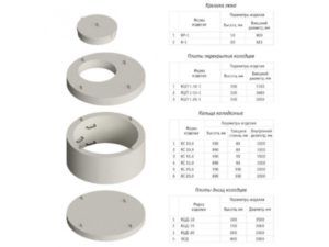 Колодезные ЖБИ-кольца: параметры и технические характеристики