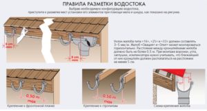 Водосточные желоба: технические характеристики и правила установки