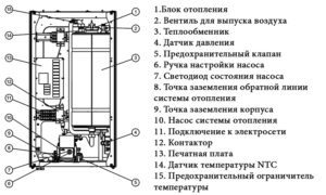 Электрические котлы Protherm: устройство и особенности эксплуатации