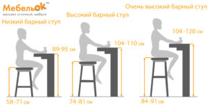 Какой высоты должен быть стул?